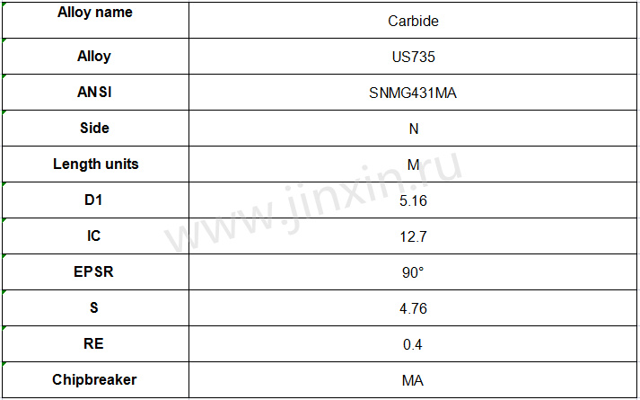 Поворот вставки CNMG120404