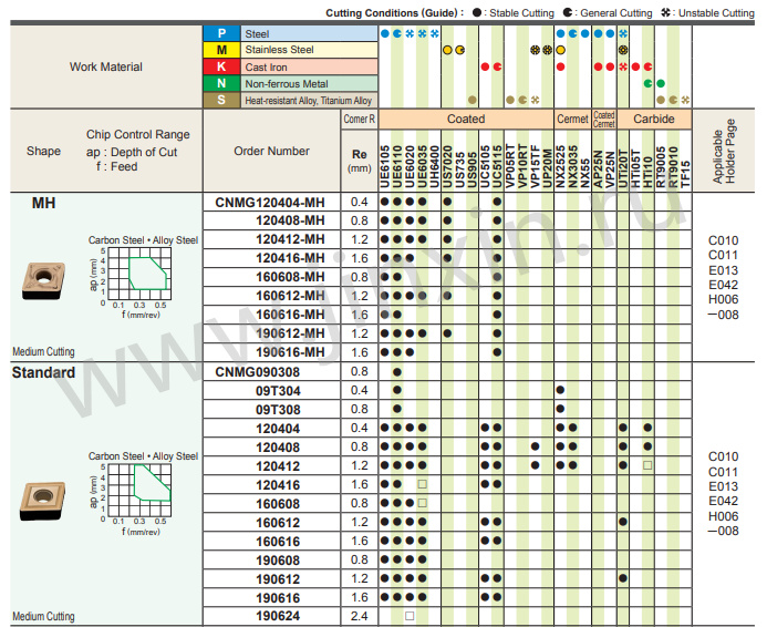 Поворот вставки CNMG120404