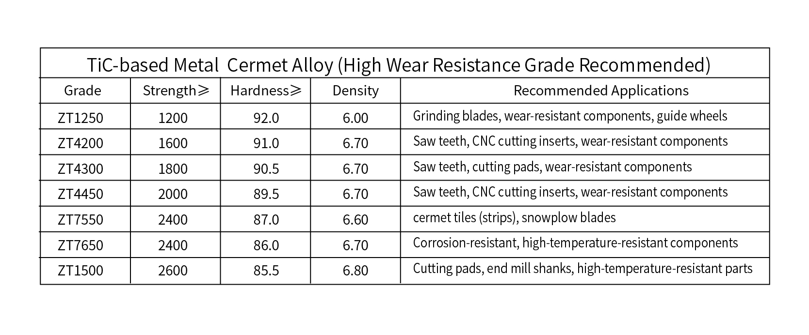 Таблица параметров керметного сплава1